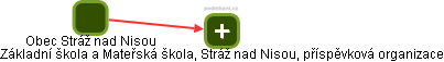 Základní škola a Mateřská škola, Stráž nad Nisou, příspěvková organizace - obrázek vizuálního zobrazení vztahů obchodního rejstříku