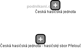 Česká hasičská jednota - hasičský sbor Přelouč - obrázek vizuálního zobrazení vztahů obchodního rejstříku