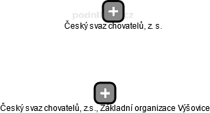 Český svaz chovatelů, z.s., Základní organizace Výšovice - obrázek vizuálního zobrazení vztahů obchodního rejstříku