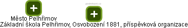 Základní škola Pelhřimov, Osvobození 1881, příspěvková organizace - obrázek vizuálního zobrazení vztahů obchodního rejstříku