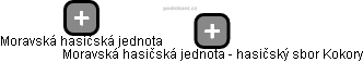 Moravská hasičská jednota - hasičský sbor Kokory - obrázek vizuálního zobrazení vztahů obchodního rejstříku