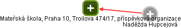 Mateřská škola, Praha 10, Troilova 474/17, příspěvková organizace - obrázek vizuálního zobrazení vztahů obchodního rejstříku
