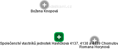 Společenství vlastníků jednotek Havlíčkova 4137, 4138 a 4139 Chomutov - obrázek vizuálního zobrazení vztahů obchodního rejstříku