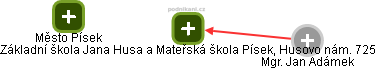 Základní škola Jana Husa a Mateřská škola Písek, Husovo nám. 725 - obrázek vizuálního zobrazení vztahů obchodního rejstříku