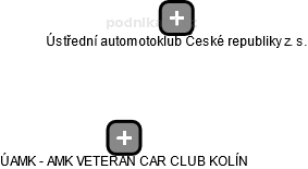 ÚAMK - AMK VETERAN CAR CLUB KOLÍN - obrázek vizuálního zobrazení vztahů obchodního rejstříku