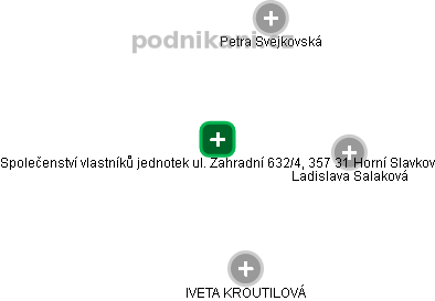 Společenství vlastníků jednotek ul. Zahradní 632/4, 357 31 Horní Slavkov - obrázek vizuálního zobrazení vztahů obchodního rejstříku