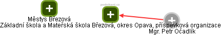 Základní škola a Mateřská škola Březová, okres Opava, příspěvková organizace - obrázek vizuálního zobrazení vztahů obchodního rejstříku