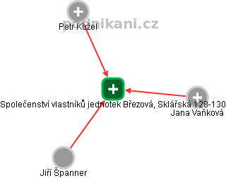 Společenství vlastníků jednotek Březová, Sklářská 128-130 - obrázek vizuálního zobrazení vztahů obchodního rejstříku