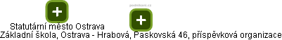 Základní škola, Ostrava - Hrabová, Paskovská 46, příspěvková organizace - obrázek vizuálního zobrazení vztahů obchodního rejstříku