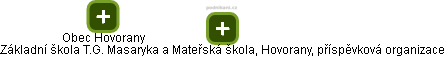 Základní škola T.G. Masaryka a Mateřská škola, Hovorany, příspěvková organizace - obrázek vizuálního zobrazení vztahů obchodního rejstříku