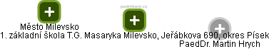 1. základní škola T.G. Masaryka Milevsko, Jeřábkova 690, okres Písek - obrázek vizuálního zobrazení vztahů obchodního rejstříku