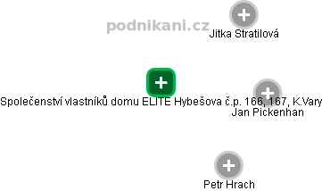 Společenství vlastníků domu ELITE Hybešova č.p. 166, 167, K.Vary - obrázek vizuálního zobrazení vztahů obchodního rejstříku