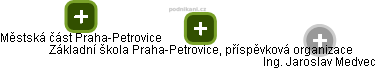 Základní škola Praha-Petrovice, příspěvková organizace - obrázek vizuálního zobrazení vztahů obchodního rejstříku