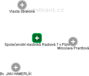 Společenství vlastníků Radiová 7 v Plzni - obrázek vizuálního zobrazení vztahů obchodního rejstříku