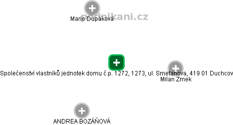 Společenství vlastníků jednotek domu č.p. 1272, 1273, ul. Smetanova, 419 01 Duchcov - obrázek vizuálního zobrazení vztahů obchodního rejstříku