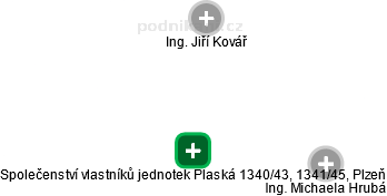 Společenství vlastníků jednotek Plaská 1340/43, 1341/45, Plzeň - obrázek vizuálního zobrazení vztahů obchodního rejstříku