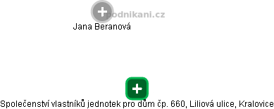 Společenství vlastníků jednotek pro dům čp. 660, Liliová ulice, Kralovice - obrázek vizuálního zobrazení vztahů obchodního rejstříku