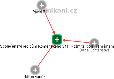 Společenství pro dům Komenského 541, Rožmitál pod Třemšínem - obrázek vizuálního zobrazení vztahů obchodního rejstříku