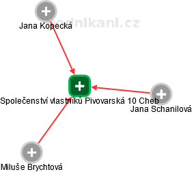 Společenství vlastníků Pivovarská 10 Cheb - obrázek vizuálního zobrazení vztahů obchodního rejstříku