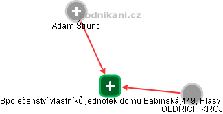 Společenství vlastníků jednotek domu Babinská 449, Plasy - obrázek vizuálního zobrazení vztahů obchodního rejstříku