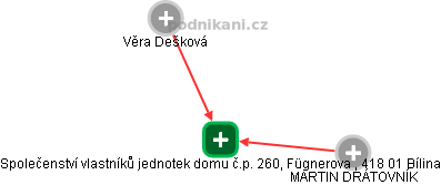 Společenství vlastníků jednotek domu č.p. 260, Fügnerova , 418 01 Bílina - obrázek vizuálního zobrazení vztahů obchodního rejstříku