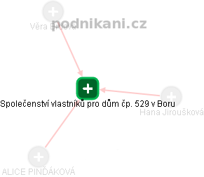 Společenství vlastníků pro dům čp. 529 v Boru - obrázek vizuálního zobrazení vztahů obchodního rejstříku