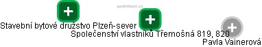 Společenství vlastníků Třemošná 819, 820 - obrázek vizuálního zobrazení vztahů obchodního rejstříku