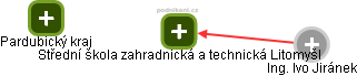 Střední škola zahradnická a technická Litomyšl - obrázek vizuálního zobrazení vztahů obchodního rejstříku