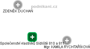 Společenství vlastníků Sídliště 810 a 811 - obrázek vizuálního zobrazení vztahů obchodního rejstříku