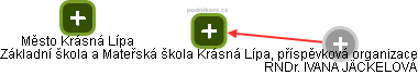 Základní škola a Mateřská škola Krásná Lípa, příspěvková organizace - obrázek vizuálního zobrazení vztahů obchodního rejstříku