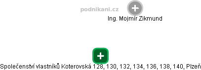 Společenství vlastníků Koterovská 128, 130, 132, 134, 136, 138, 140, Plzeň - obrázek vizuálního zobrazení vztahů obchodního rejstříku