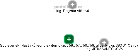 Společenství vlastníků jednotek domu čp. 756,757,758,759, ulice Tylova, 363 01 Ostrov - obrázek vizuálního zobrazení vztahů obchodního rejstříku