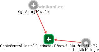 Společenství vlastníků jednotek Březová, Okružní 171-172 - obrázek vizuálního zobrazení vztahů obchodního rejstříku