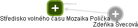 Středisko volného času Mozaika Polička - obrázek vizuálního zobrazení vztahů obchodního rejstříku