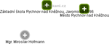 Základní škola Rychnov nad Kněžnou, Javornická 1596 - obrázek vizuálního zobrazení vztahů obchodního rejstříku