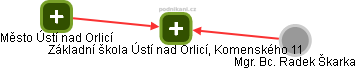 Základní škola Ústí nad Orlicí, Komenského 11 - obrázek vizuálního zobrazení vztahů obchodního rejstříku