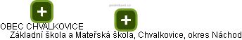 Základní škola a Mateřská škola, Chvalkovice, okres Náchod - obrázek vizuálního zobrazení vztahů obchodního rejstříku
