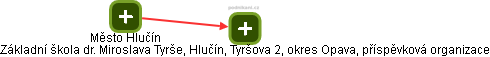 Základní škola dr. Miroslava Tyrše, Hlučín, Tyršova 2, okres Opava, příspěvková organizace - obrázek vizuálního zobrazení vztahů obchodního rejstříku