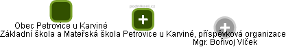 Základní škola a Mateřská škola Petrovice u Karviné, příspěvková organizace - obrázek vizuálního zobrazení vztahů obchodního rejstříku