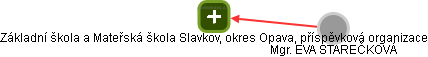Základní škola a Mateřská škola Slavkov, okres Opava, příspěvková organizace - obrázek vizuálního zobrazení vztahů obchodního rejstříku