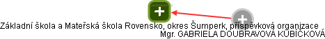 Základní škola a Mateřská škola Rovensko, okres Šumperk, příspěvková organizace - obrázek vizuálního zobrazení vztahů obchodního rejstříku