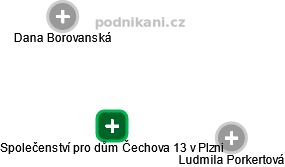 Společenství pro dům Čechova 13 v Plzni - obrázek vizuálního zobrazení vztahů obchodního rejstříku