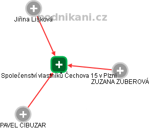 Společenství vlastníků Čechova 15 v Plzni - obrázek vizuálního zobrazení vztahů obchodního rejstříku