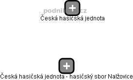 Česká hasičská jednota - hasičský sbor Nalžovice - obrázek vizuálního zobrazení vztahů obchodního rejstříku