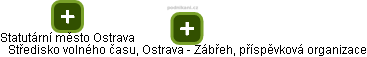 Středisko volného času, Ostrava - Zábřeh, příspěvková organizace - obrázek vizuálního zobrazení vztahů obchodního rejstříku