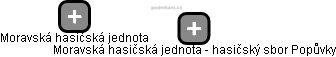 Moravská hasičská jednota - hasičský sbor Popůvky - obrázek vizuálního zobrazení vztahů obchodního rejstříku