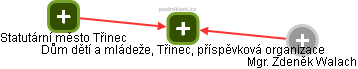 Dům dětí a mládeže, Třinec, příspěvková organizace - obrázek vizuálního zobrazení vztahů obchodního rejstříku