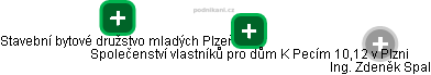 Společenství vlastníků pro dům K Pecím 10,12 v Plzni - obrázek vizuálního zobrazení vztahů obchodního rejstříku