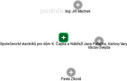 Společenství vlastníků pro dům K. Čapka a Nábřeží Jana Palacha, Karlovy Vary - obrázek vizuálního zobrazení vztahů obchodního rejstříku
