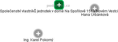 Společenství vlastníků jednotek v domě Na Spořilově 151 v Novém Vestci - obrázek vizuálního zobrazení vztahů obchodního rejstříku